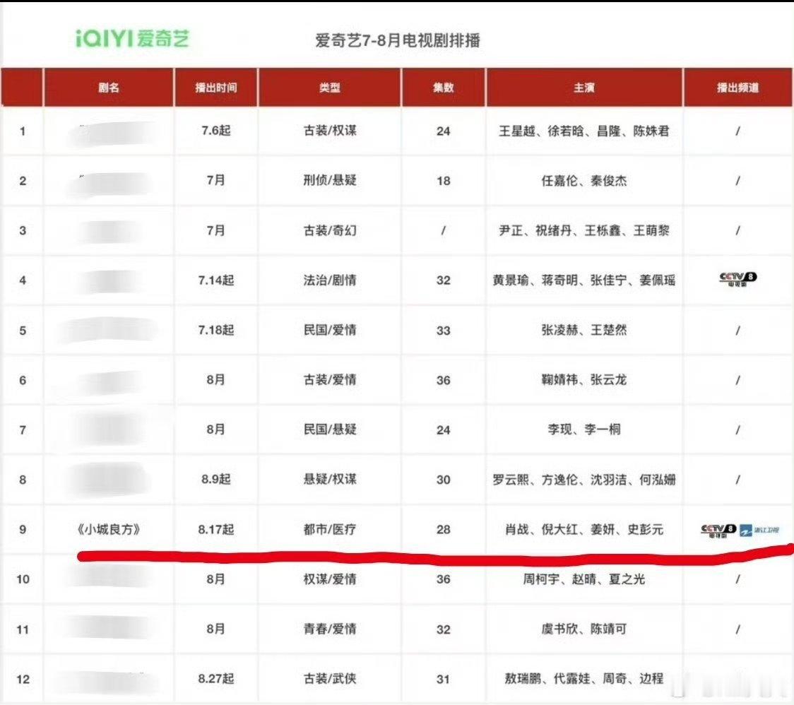 小城良方8月排播 肖战小城良方8月排播 肖战小城良方8月排播 