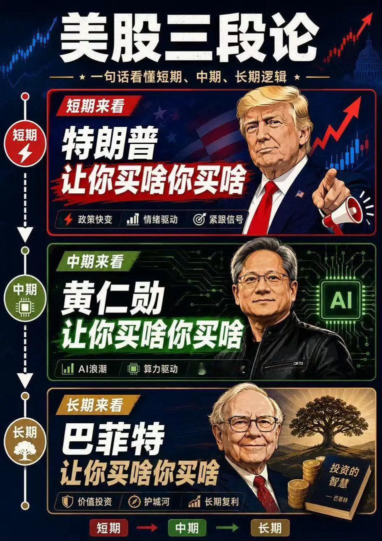 炒股有什么难度啊，不就是跟着买嘛！谁还不会啊？A股也有三段论，短期看4000点，