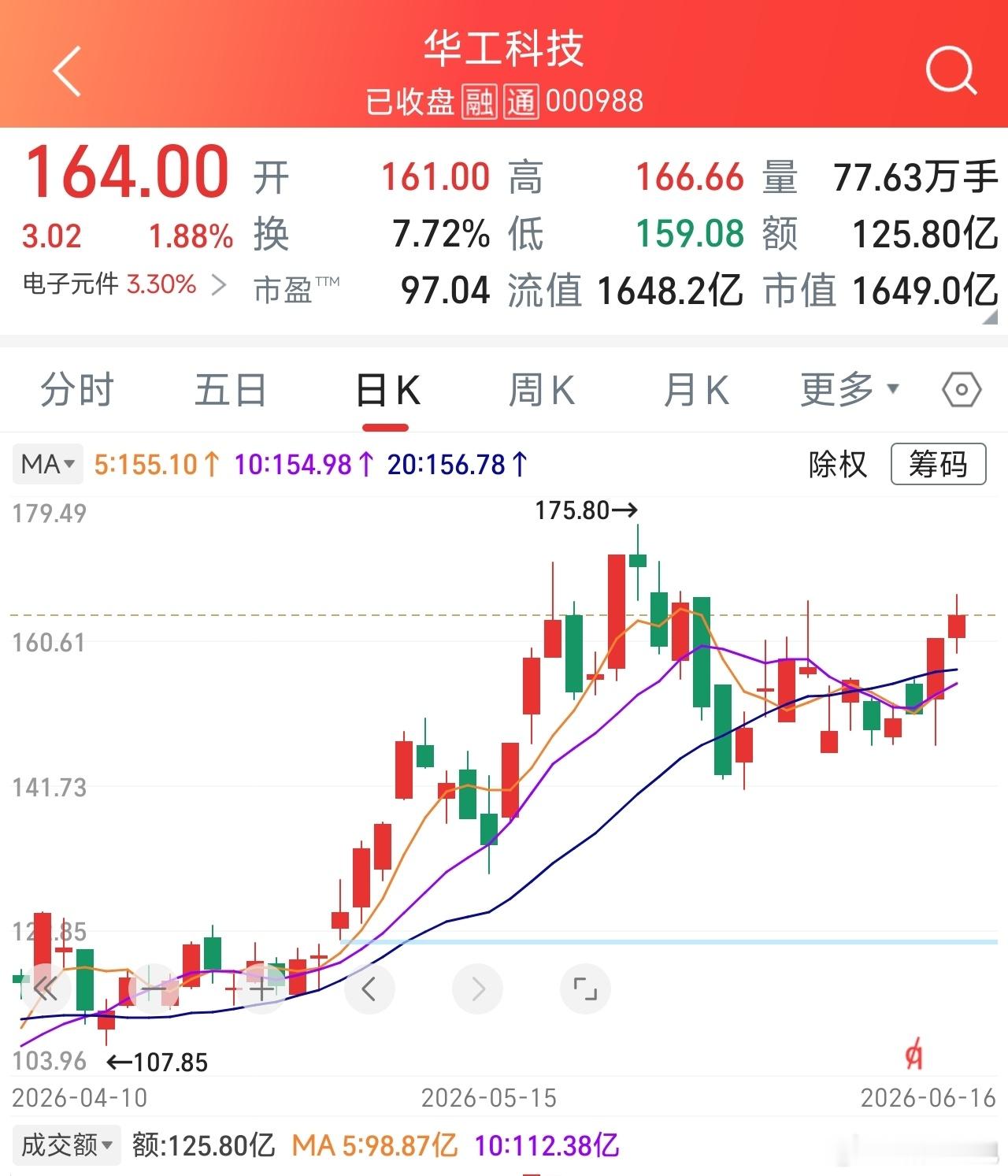 也不知道啥时候能通过副业赚钱，从而开上帕拉梅拉
