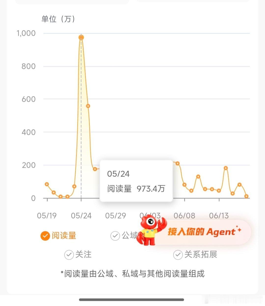 未来两天可怜可怜我 