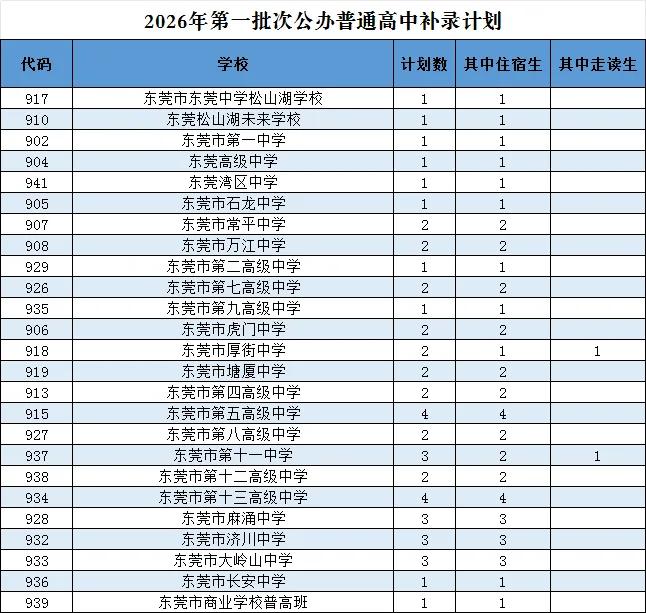 学校分配给随迁子女名额和本外地报考人数确定的。希望明年分给外籍公办名额在此基础上