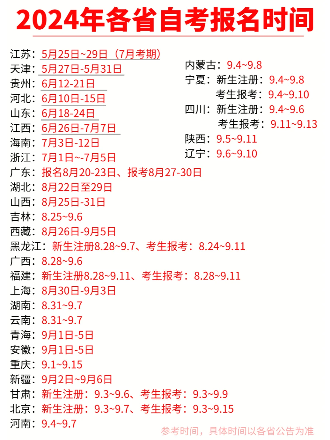 江苏自考、天津自考报名已经开始