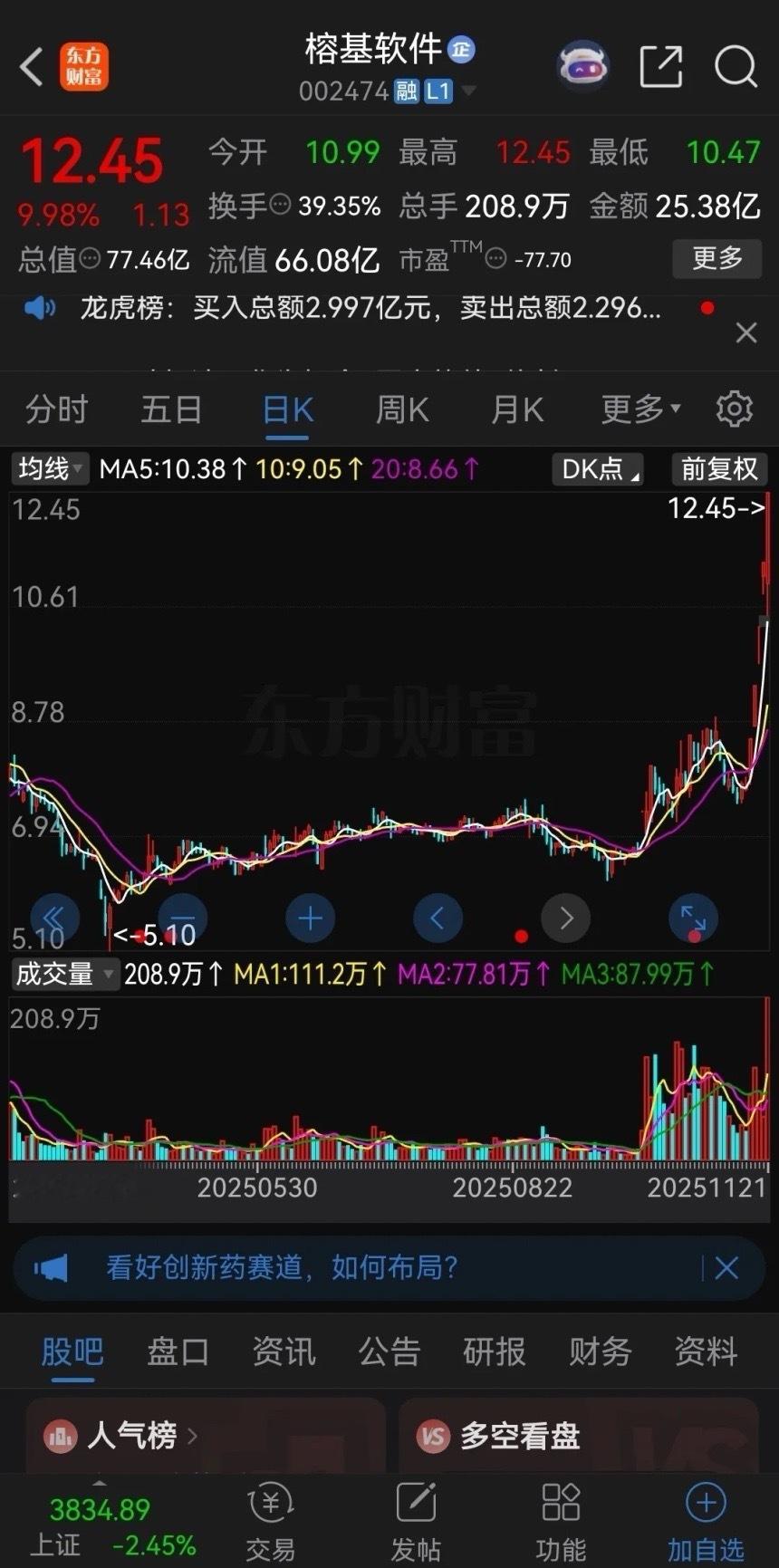 一招鲜吃遍股市！牛股启动一般都是有迹象的。本周大盘连续大跌，周五更是暴跌上百点，