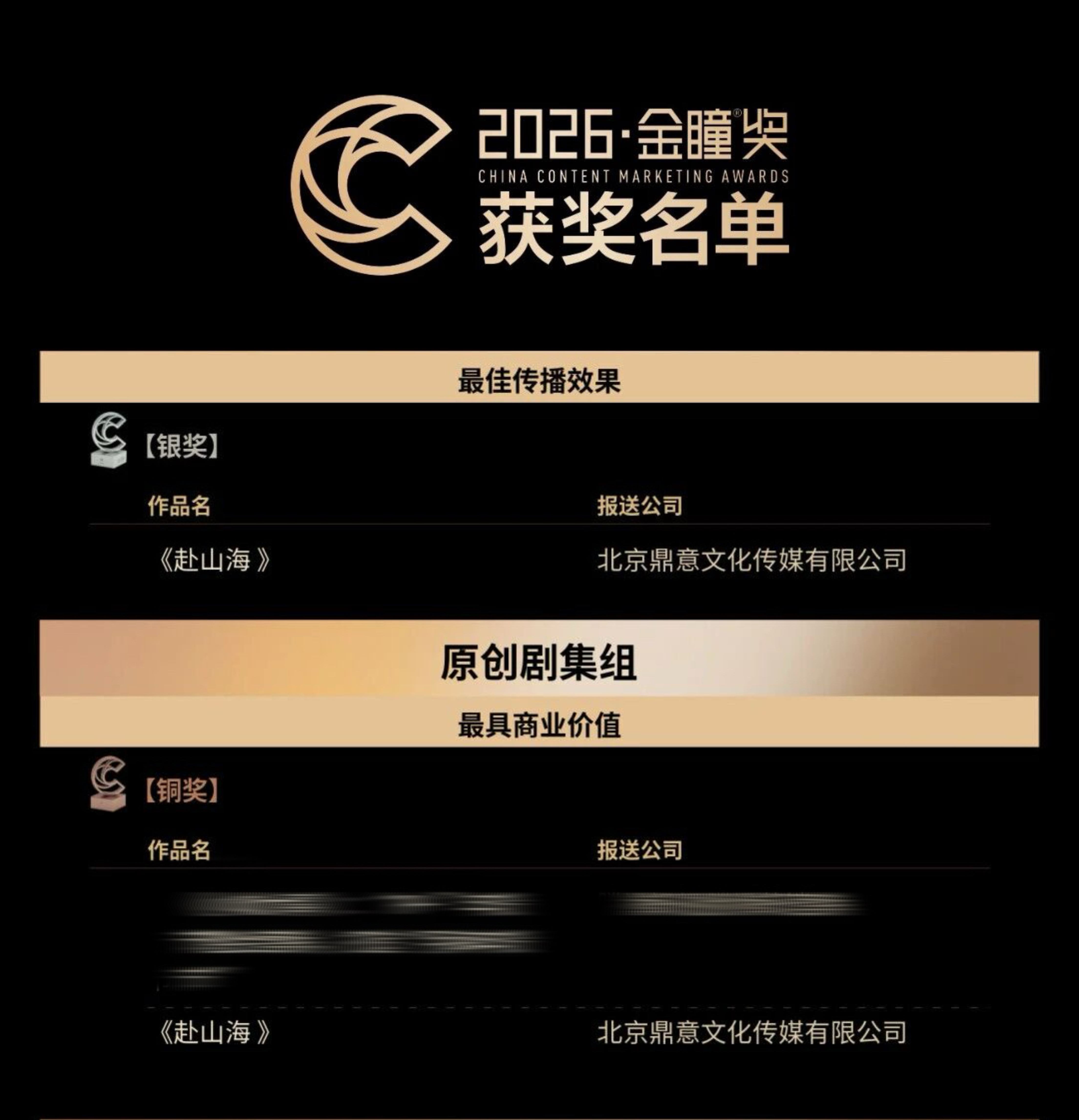 2026金瞳奖揭晓 成毅《赴山海》双奖金瞳奖作为国内内容领域权威奖项，由中国商务