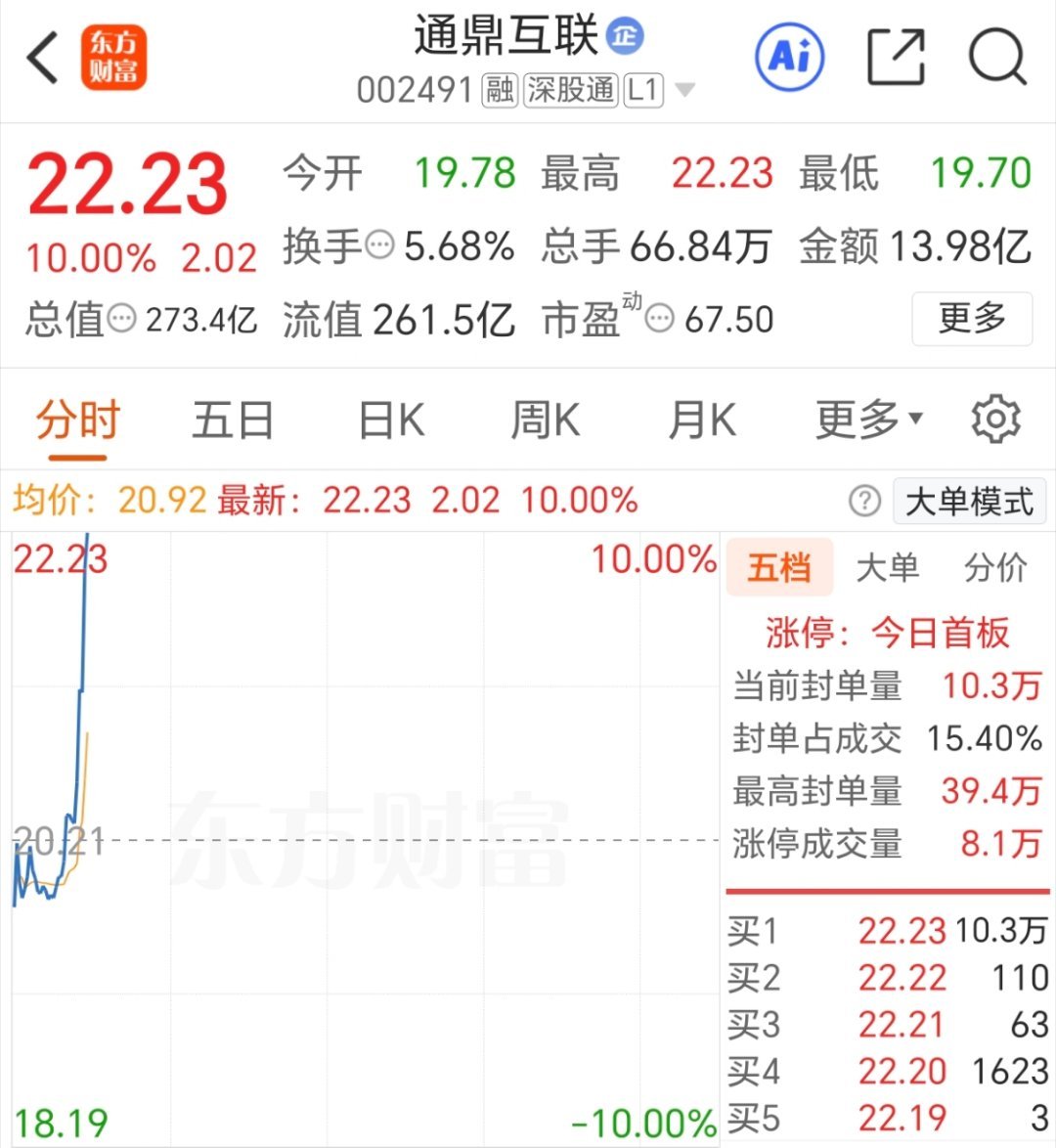 都赶趟了吧？通鼎互联[鲜花] ​​​