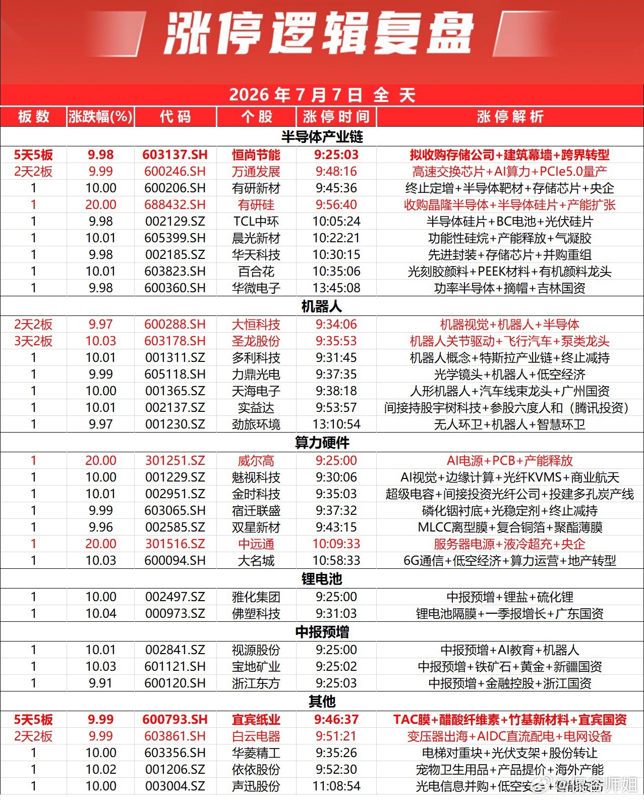 指数震荡调整，沪指跌1.26%失守4000点，深证成指跌1.24%，创业板指跌0