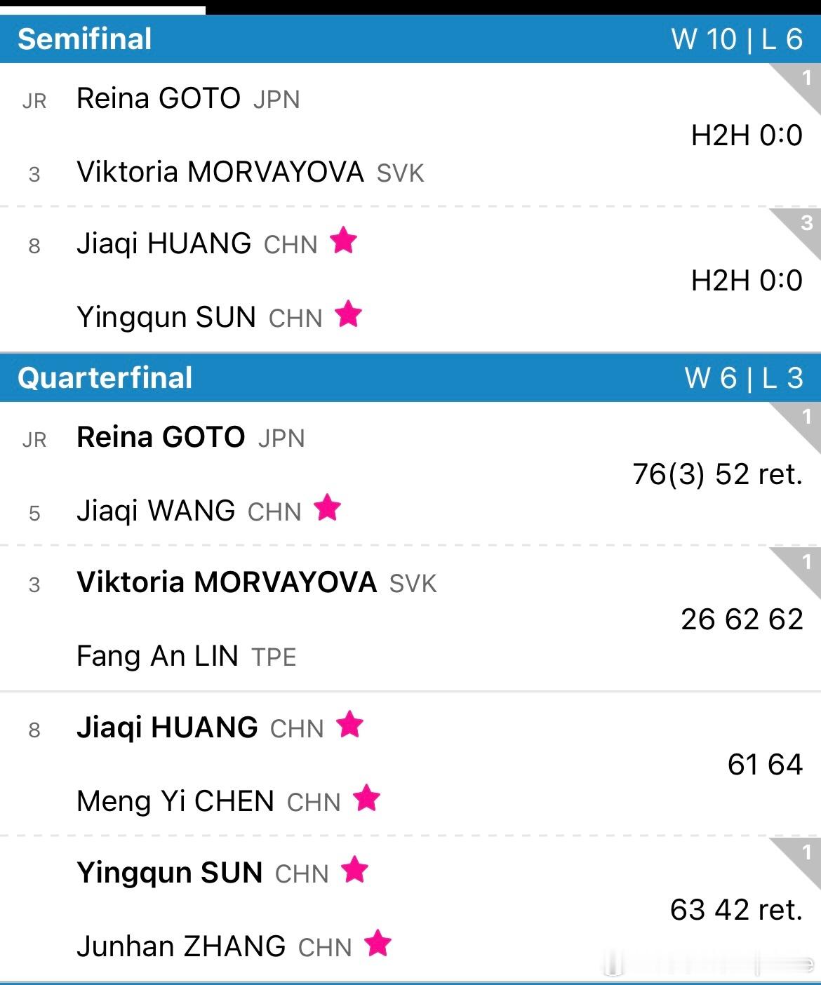 🇨🇳六安W15女单1/4决赛🇨🇳黄裕迦6-1/6-4 🇨🇳陈梦钇🇨