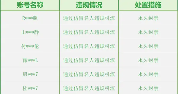 微信重拳整治AI仿冒名人：清理違規內容1.3萬條，多賬號遭永久封禁