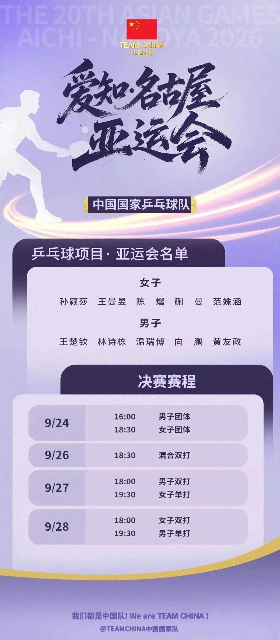 国乒亚运男女单签表正式出炉！王楚钦林诗栋、孙颖莎王曼昱分守两区，近期备战状态成看