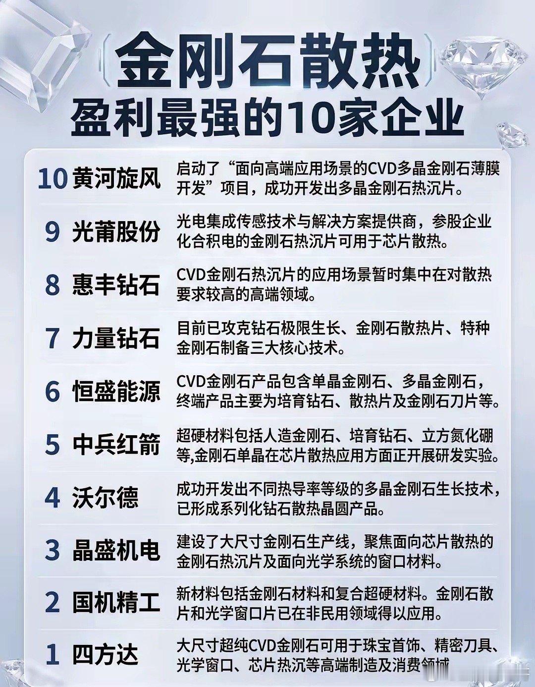 英伟达把“钻石”塞进GPU！这10家企业，正在改写AI散热的生死局谁能想到，曾被
