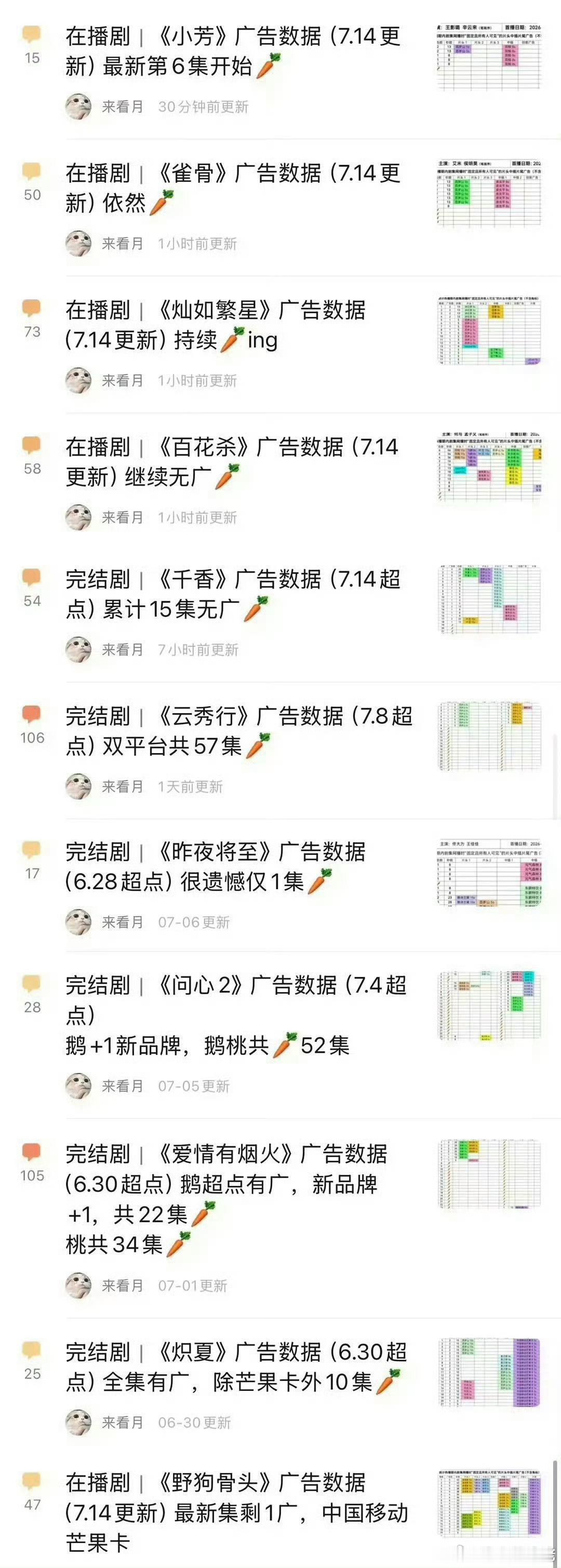 现在播剧就是历劫，就是招商好的，比如昨天通稿说的家业，雨霖铃，集均1000多万，