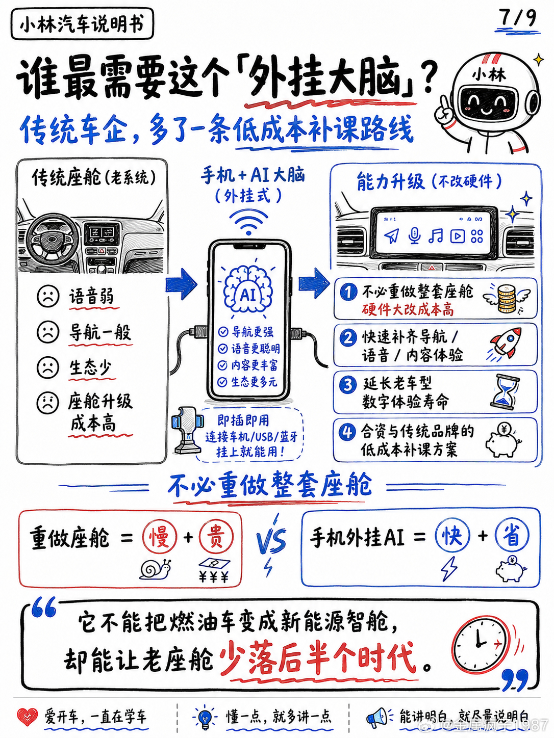 CarPlay的第二春,爆改老车机?苹果智能能补体验短板，但越不过车企接口这道门