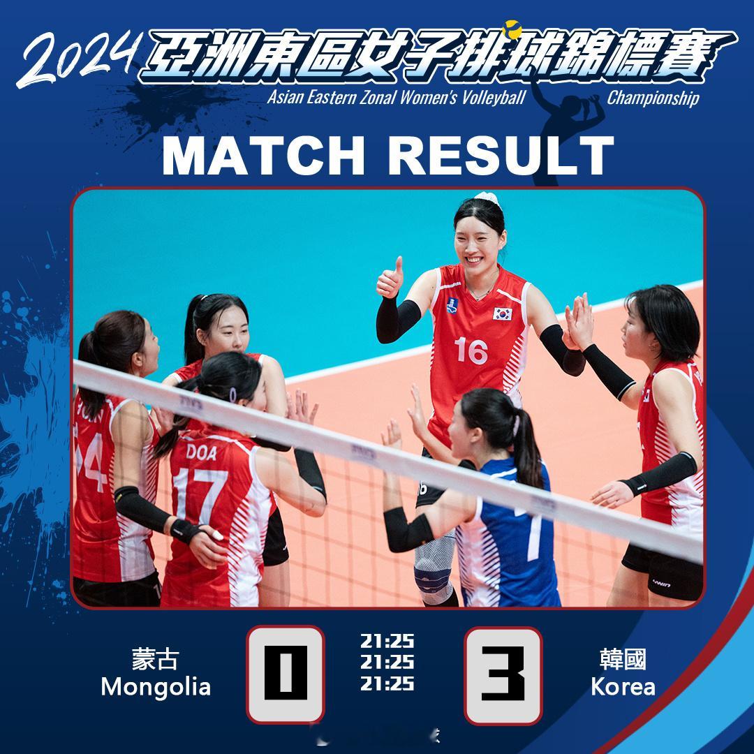 【#2024年亚洲东区女子排球锦标赛# 蒙古队0比3不敌韩国】小组赛第3轮，15