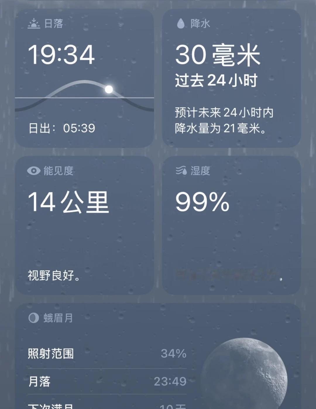 湿度百分之99
感觉身上就没干过南方的湿度