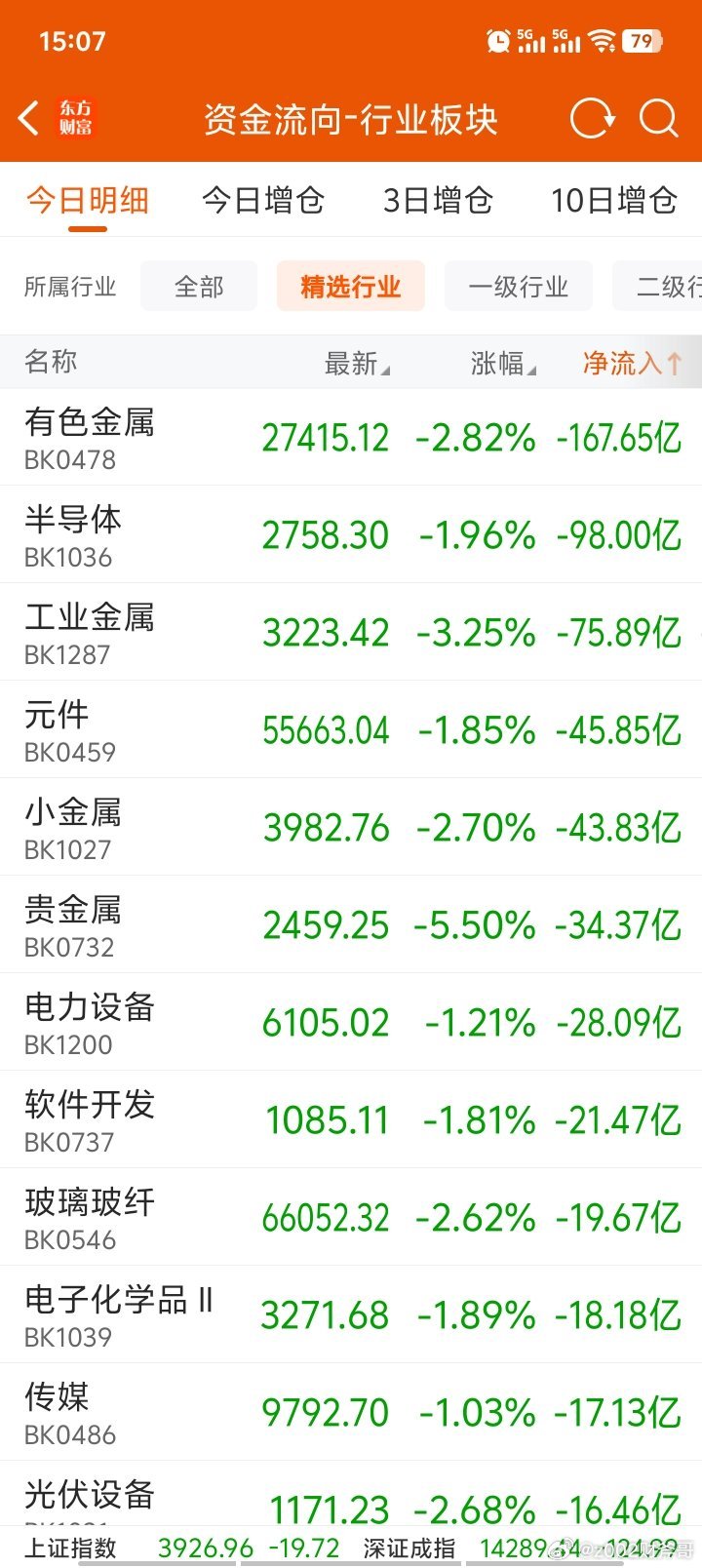 炒股有罪？腰斩必赔？a股 现在骂都没有力气了！半年了赔了80%…… 