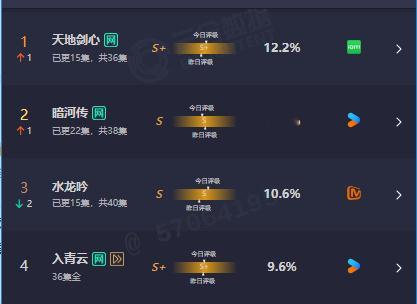 天地剑心12.2%登云合第一成毅天地剑心12.2% 成毅天地剑心12.2%，天地