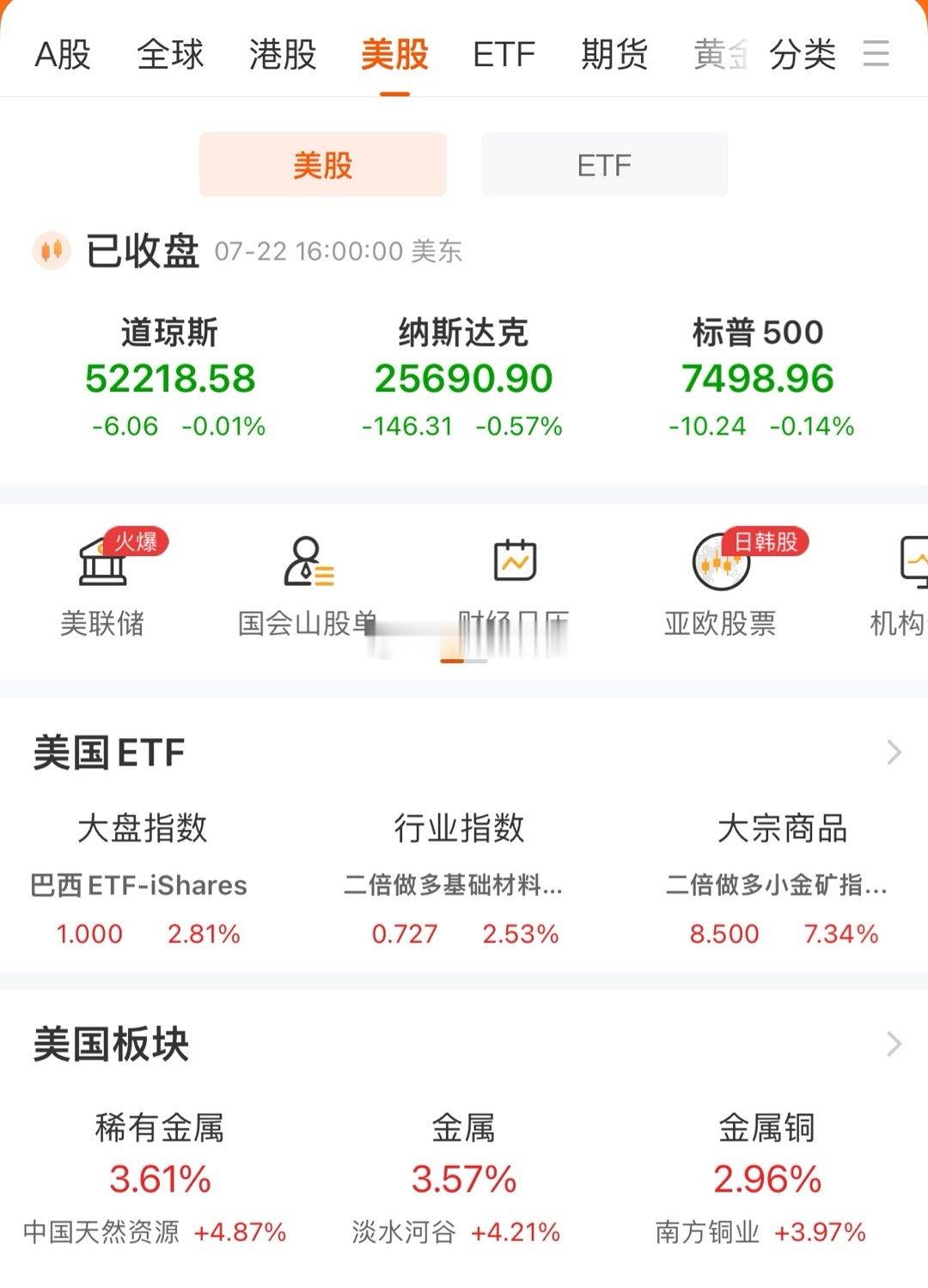 A股市场会延续昨天的下跌趋势吗？沪指还会继续护盘拉升吗？欧美股市涨跌不一。昨夜欧