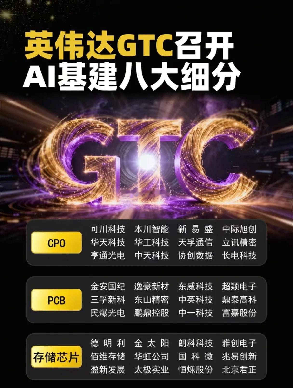 英伟达GTC引爆AI基建：谁在为下一个算力时代铺路？当黄仁勋在GTC 2026上