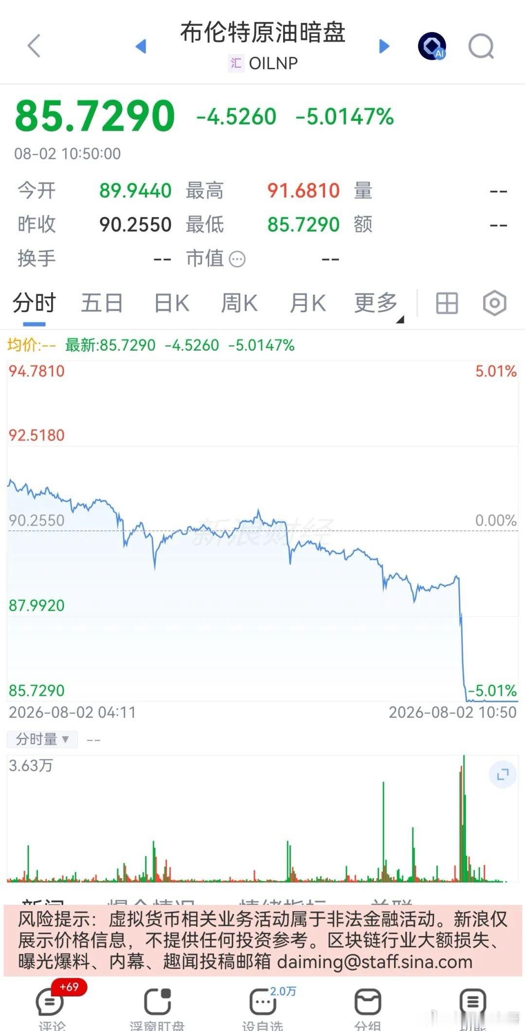 特朗普一条社交动态，让全球交易员在周末集体失眠。简单概括这条消息：美军二战以来最