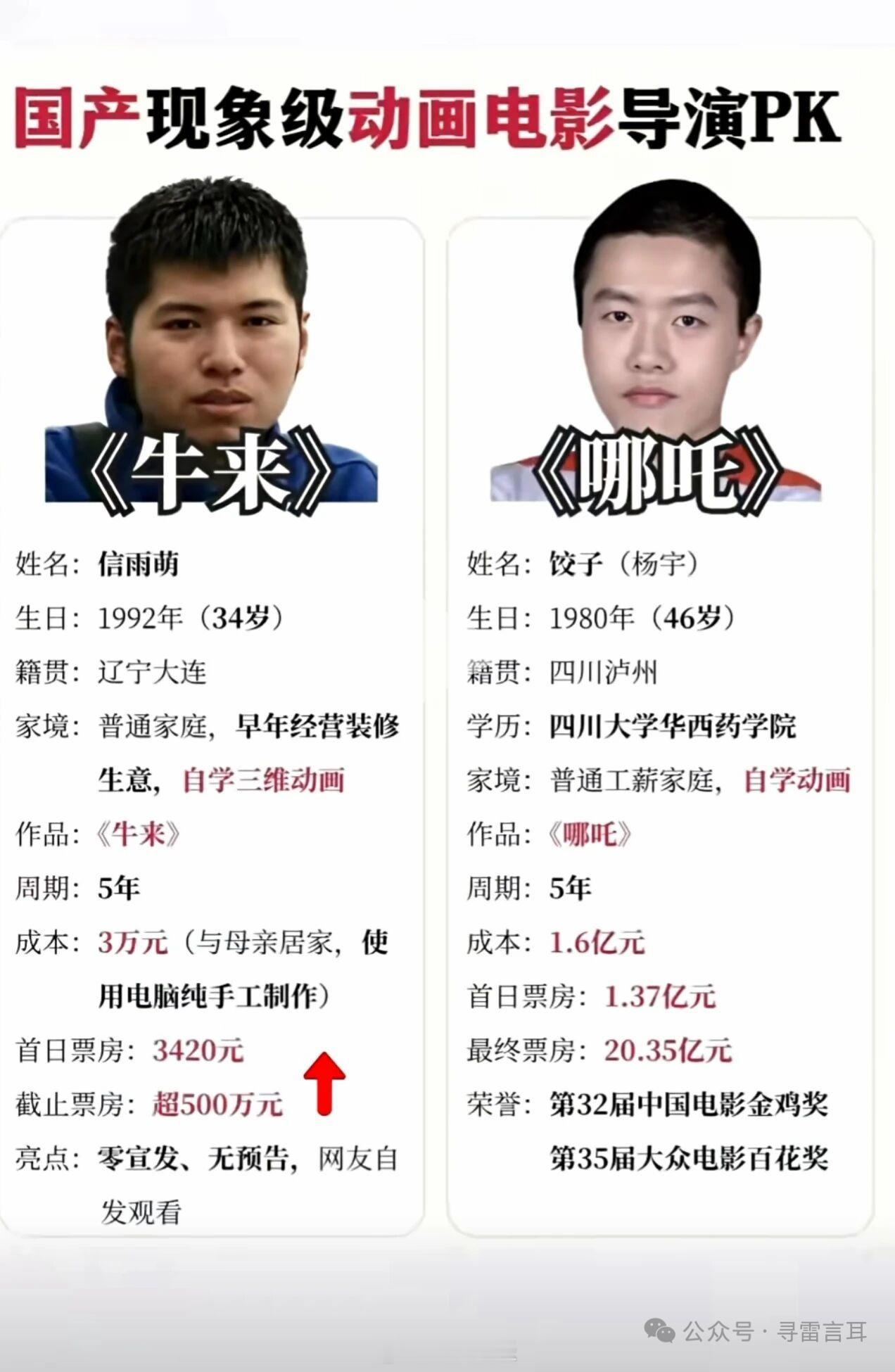 和哪吒导演饺子一对比，难怪牛来要成功呢！这么多相似点