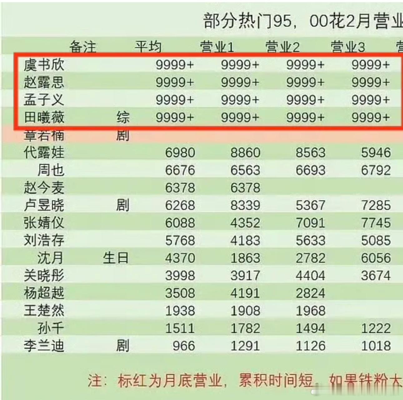 田曦薇怎么突然火了？都没上剧[傻眼] ​​​