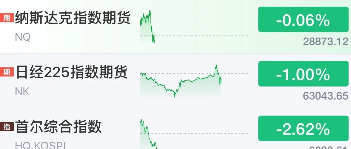 美日韩做局坑A股，韩股今天又大跌这局咋破，大家有信心A股今天就能涨独立行情：晚上