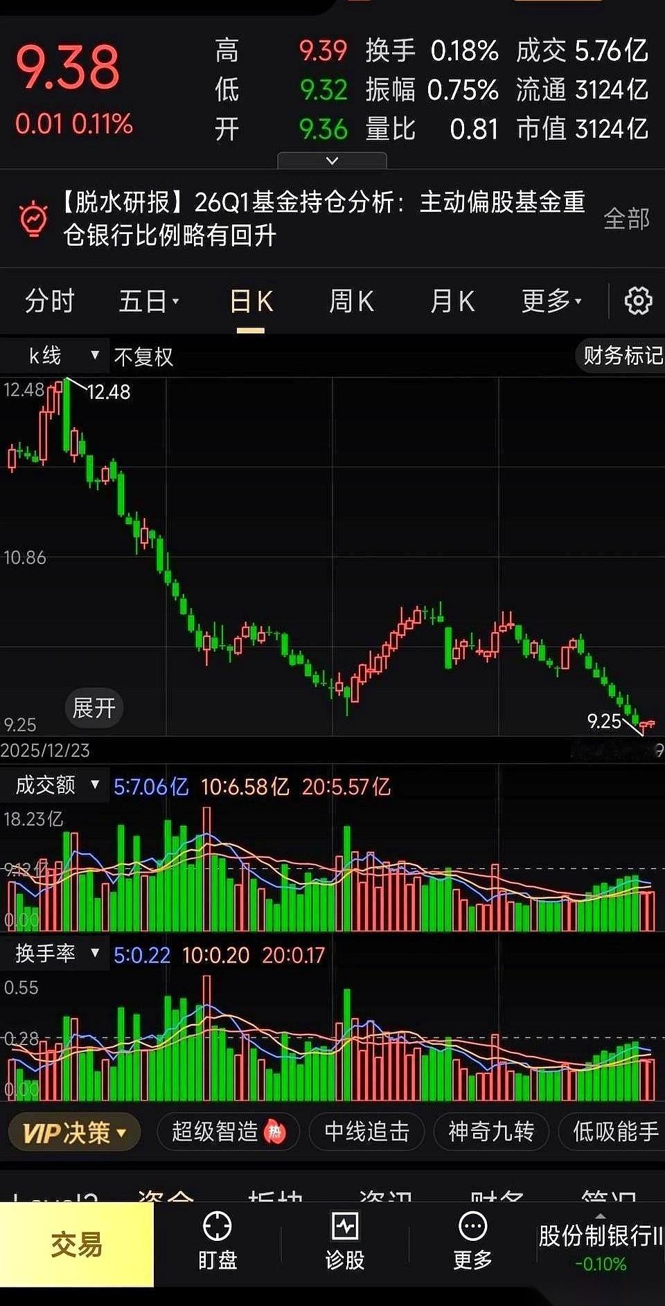 最近，一家手握数千亿现金、每年稳赚几百亿利润的公司，股价却在市场里被摁得死死的，
