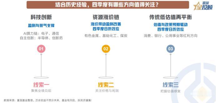 三条线索！四季度这些方向或值得关注

结合历史表现与当前盈利结构，四季度可重点关