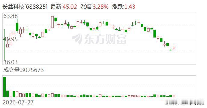 长鑫前三季度赚了1310多亿。

这数字大得吓人，但一看三季度，环比只涨了1到3