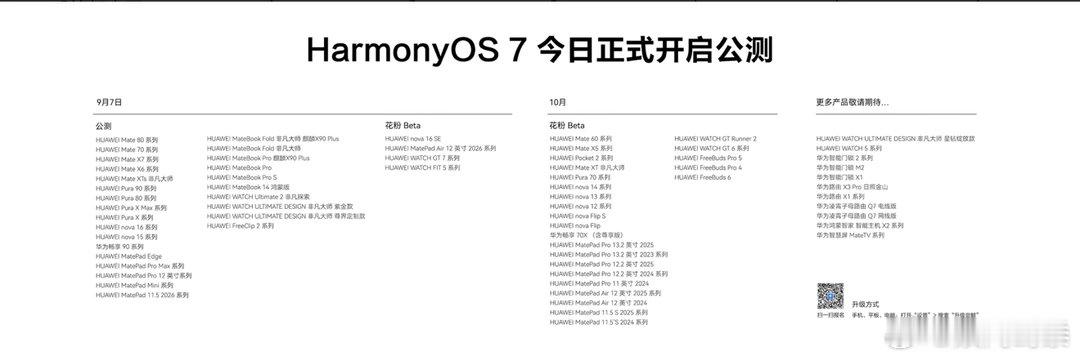 看到鸿蒙终端设备数量突破8500万这个节点，再回头看HarmonyOS一路走来的