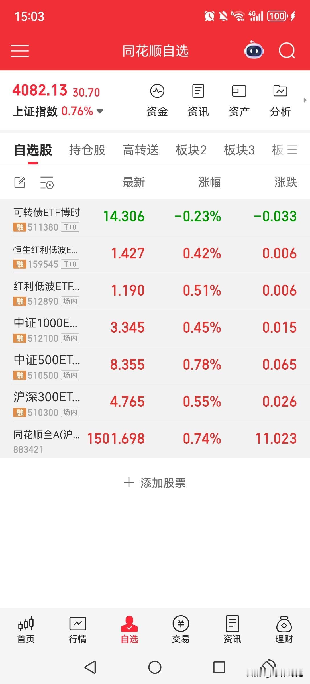 中证1000ETF（512100）极简量化策略
（双均线+双周期)
均线：MA5