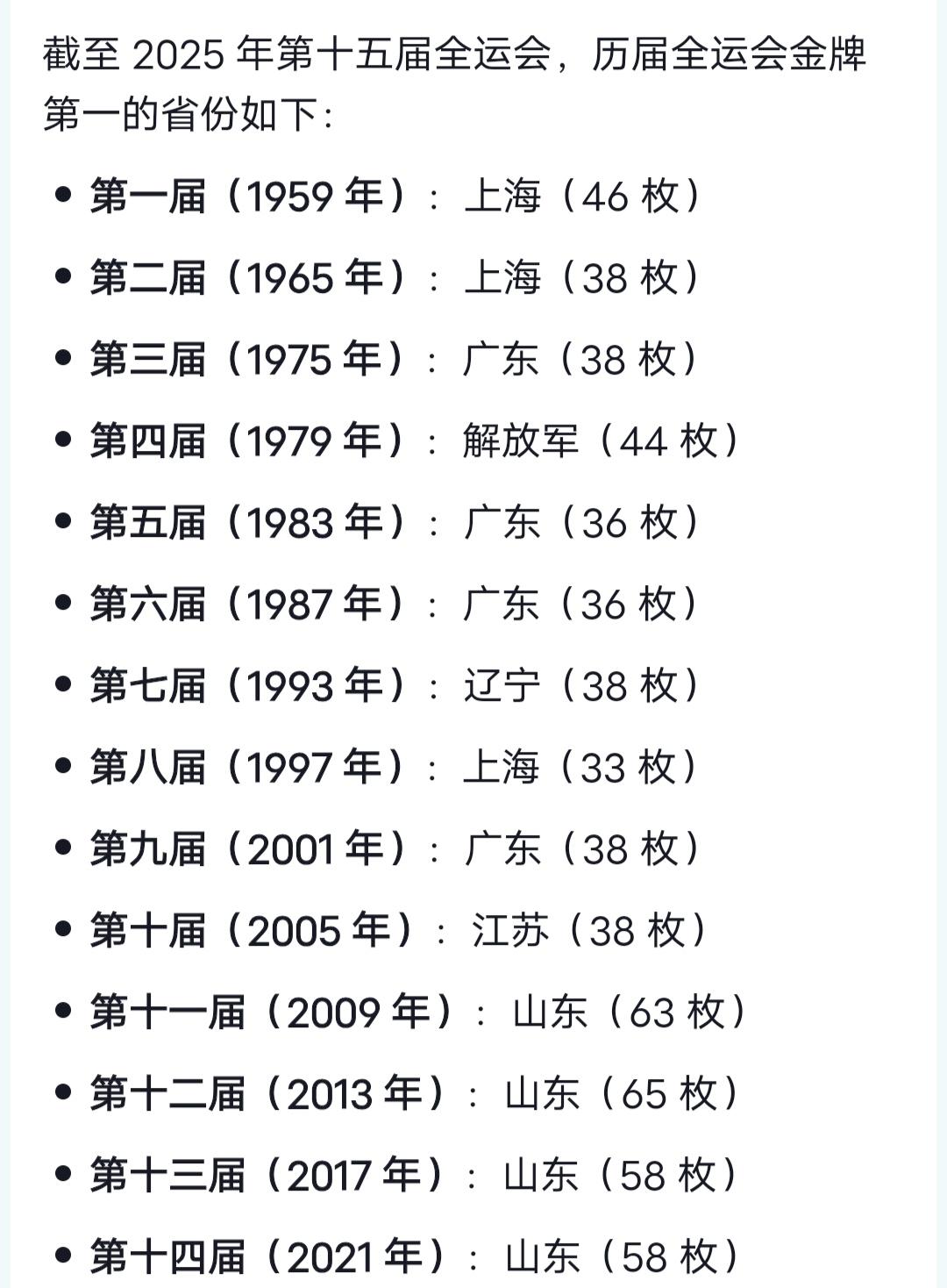 山东已经四连冠了，不行这次就算了吧，万一这次夺魁，就不是并列第一了，话说没有压力