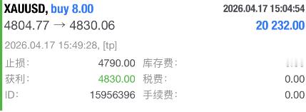 下午就开始说到晚上，信的人始终能吃得上这波肉，只要肯去执行就是吃到吐。提前布局4