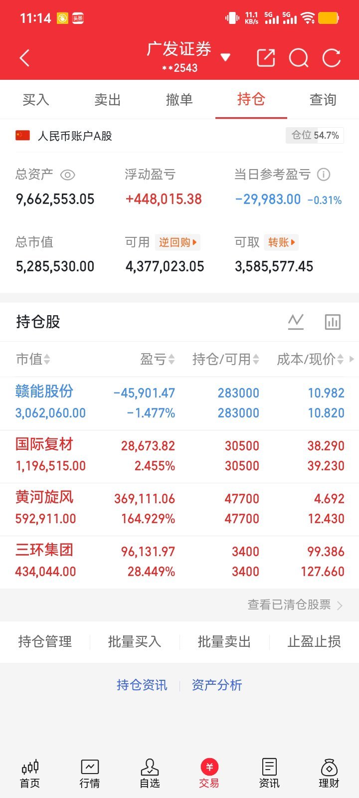 兄弟们；重要通知；国际复材刚刚减了点；下午找机会再上点；赣能股份不符合预期，已破