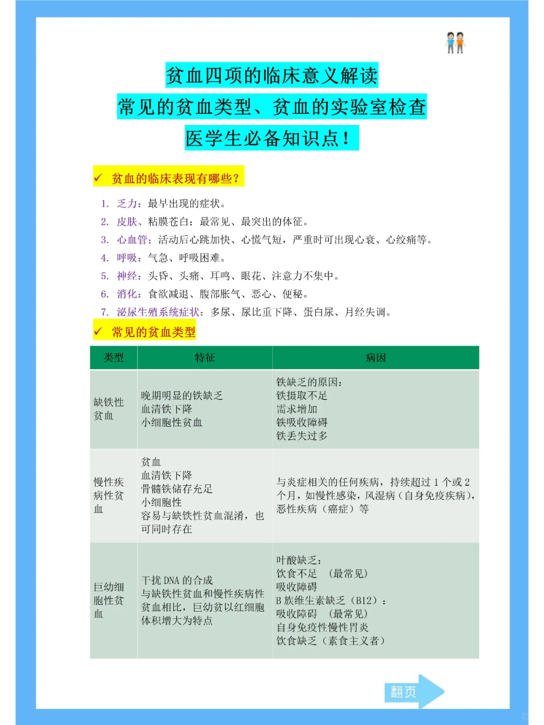 贫血四项的临床意义解读、常见的贫血类型！