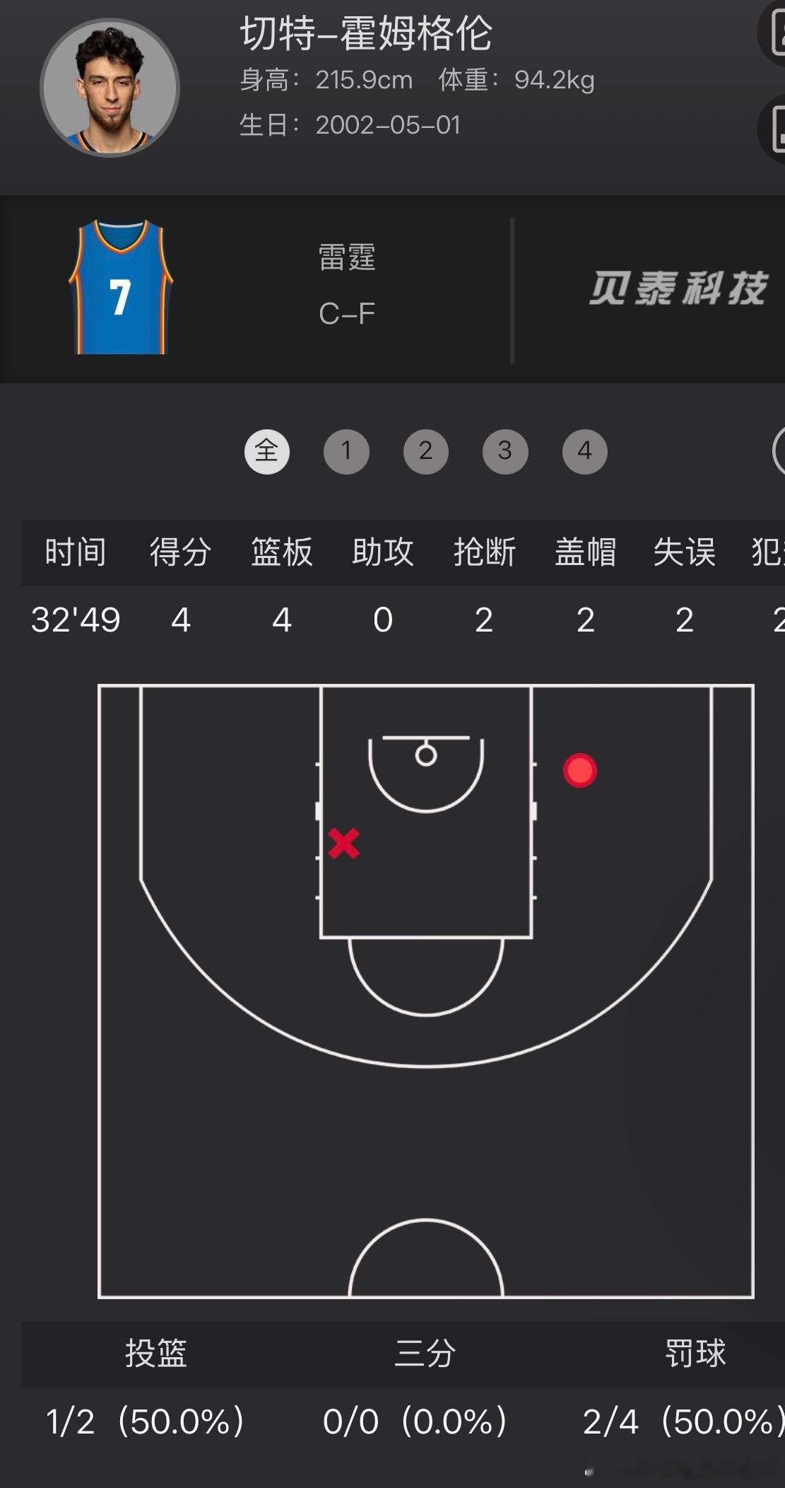 马刺vs雷霆整个系列赛，文班的挂件都算不上