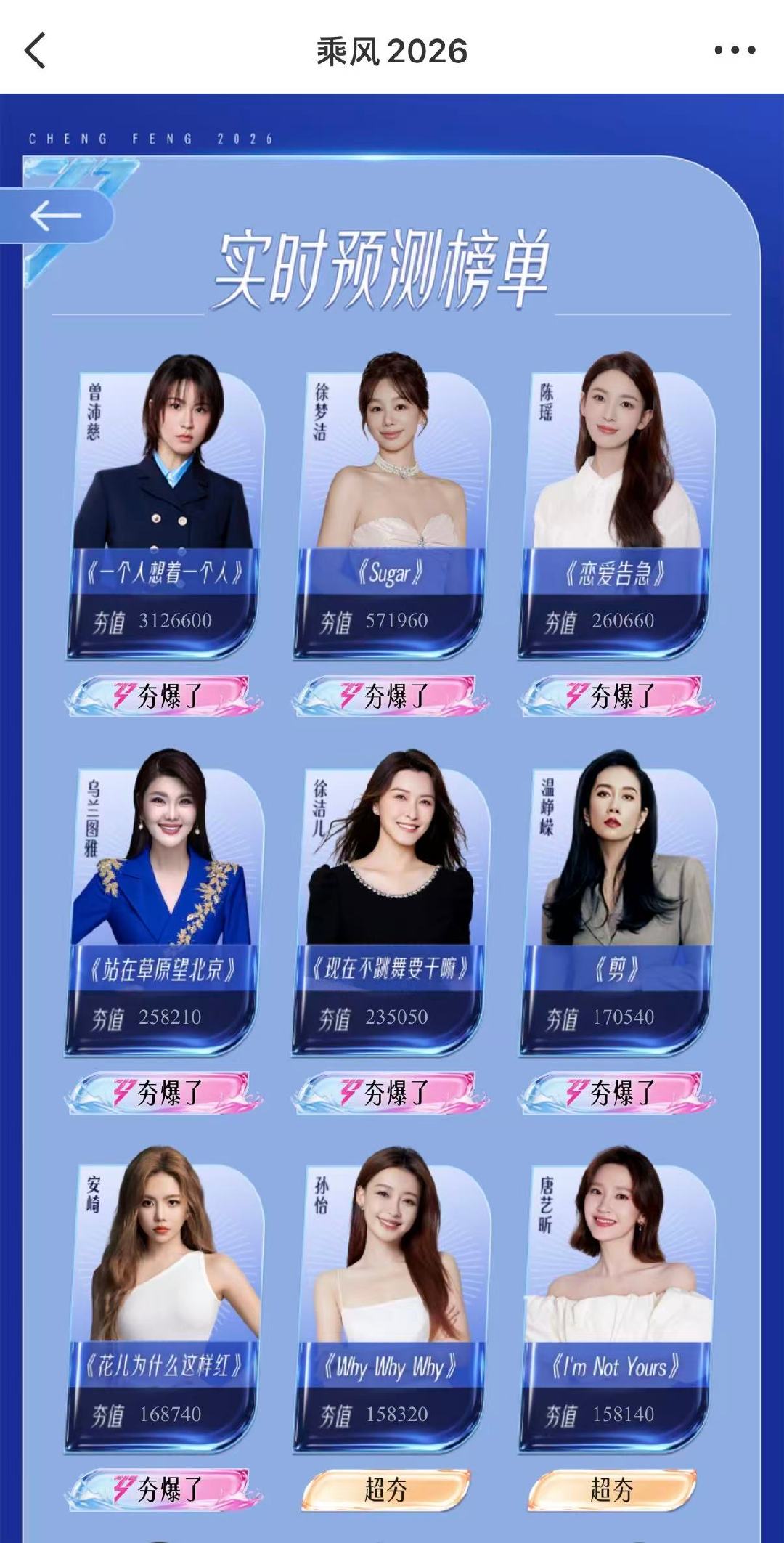 乘风2026新排名乘风2026投票排名 乘风2026新排名，变化好大！你为谁投票