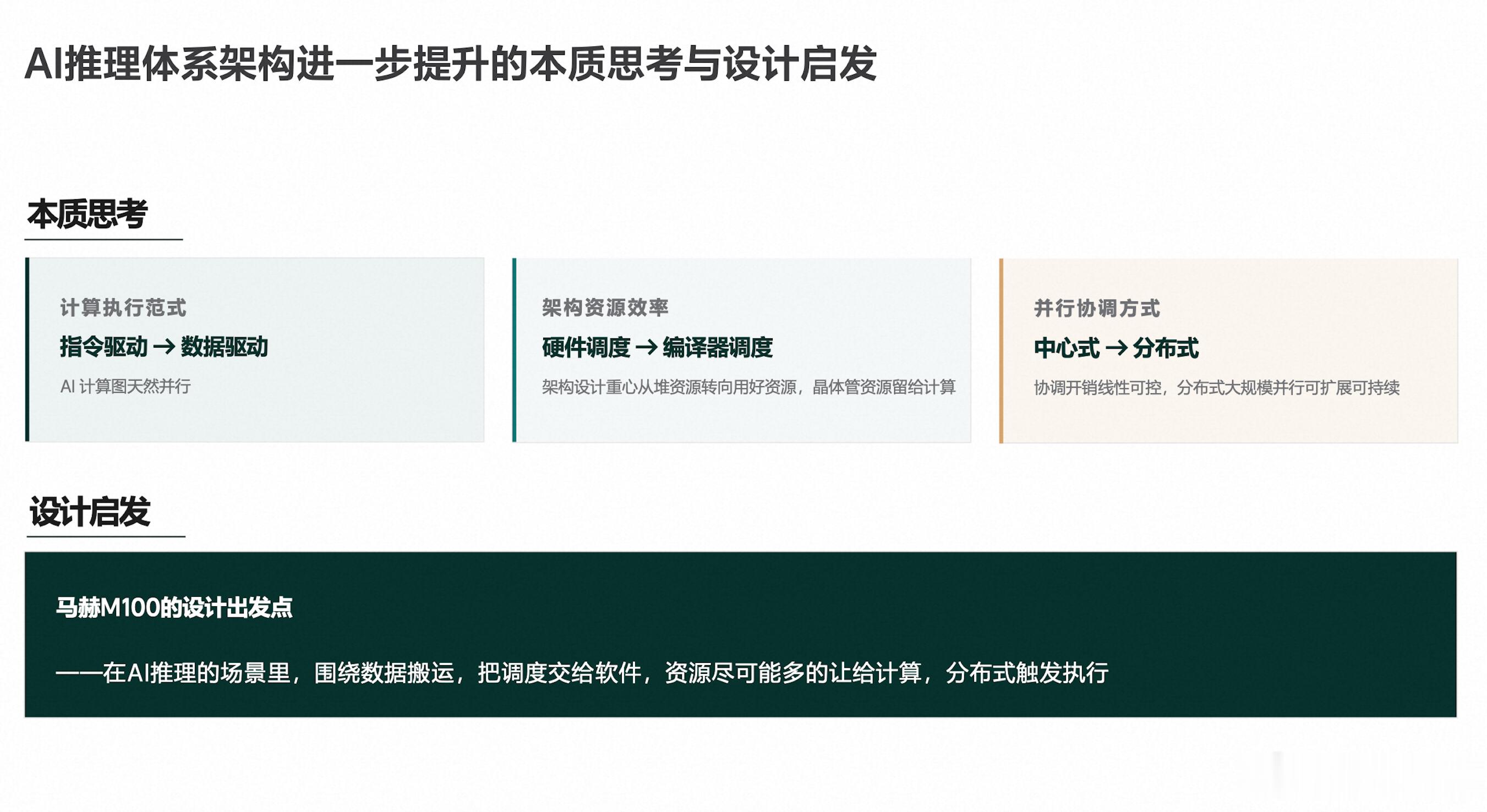很多人在聊马赫M100，第一反应是5nm、1280TOPS、82%算力利用率。但