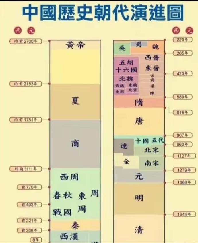 自古以来皇朝都是一样，打天下的时候呢，都叫老百姓为兄弟，天下打下之后，老百姓就成