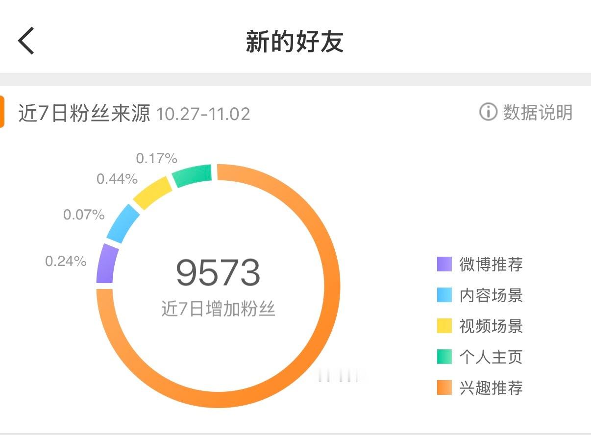 疯了吧给我涨这么多僵尸粉[doge] ​​​