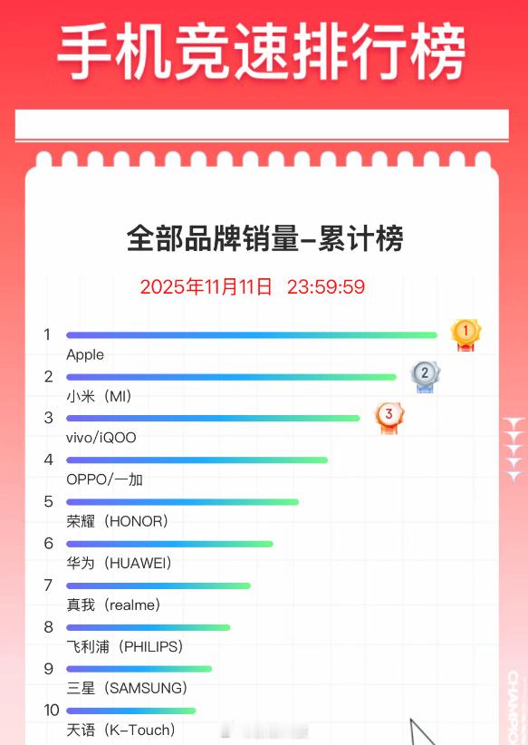 这个榜单都没数据怎么排名的，有没有跟谁核实？有没有捏造和杜撰？有没有误导消费者和