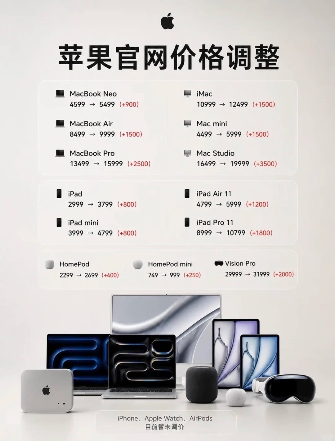 你对手机涨价脱敏了吗数码闲聊站  倒是没觉得对涨价脱敏，就是觉得现在手机越来越像