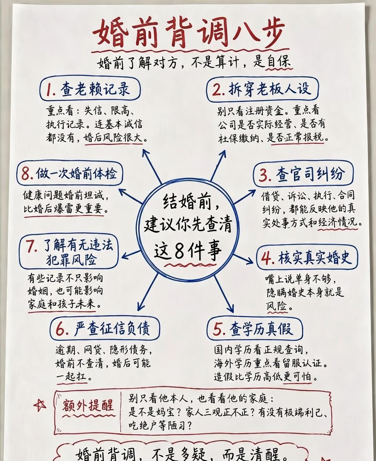 结婚这事儿，真不是领个证、办个酒席那么简单。谈恋爱的时候，你可以被冲昏头脑，但真