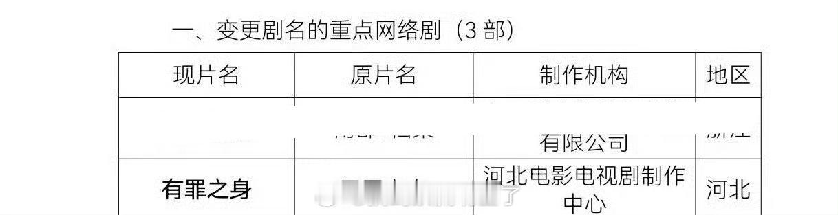 魏大勋《无罪之身》改名《有罪之身》，已过审下证，速速抬上来，想看很久了