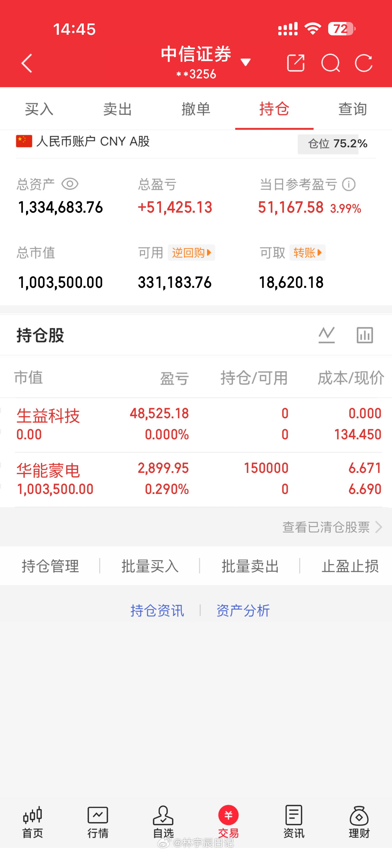 交易纪律：知行合一！生益科技高位兑现止盈，趋势到位、落袋踏实，不恋战不侥幸。然后