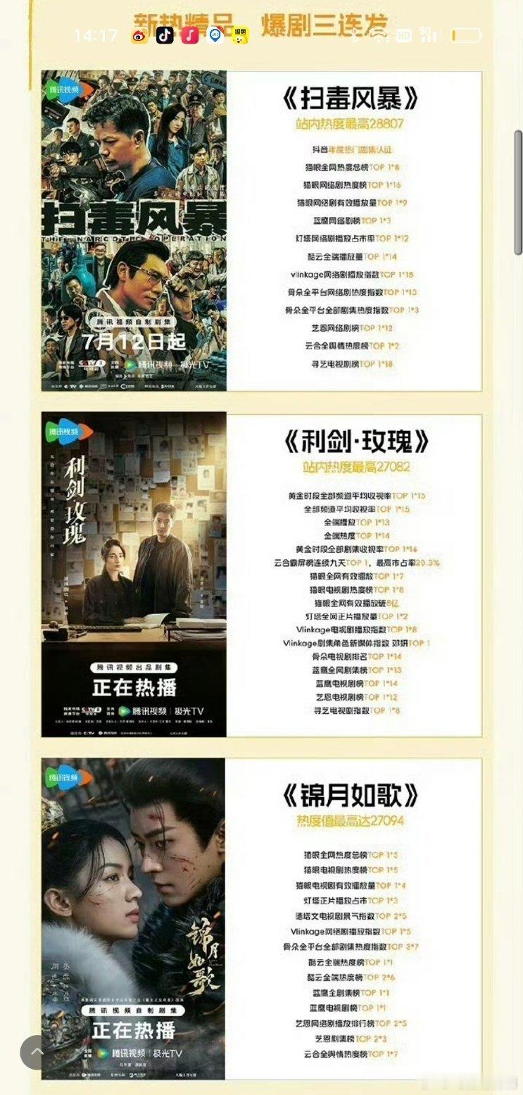 腾讯认证的5部爆剧鹅扑风了，扫毒风暴收视率播放量双扑，利剑玫瑰集均不到2500，