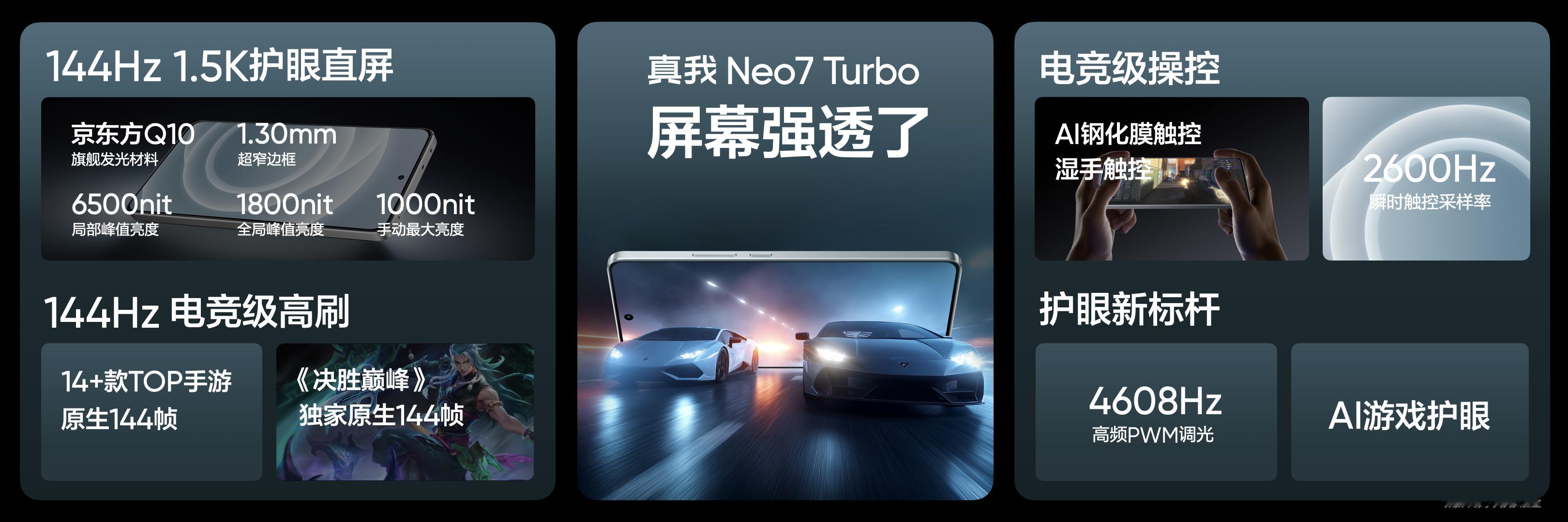 真我Neo7 Turbo强透了！屏幕强透了：144Hz 1.5K护眼直屏续航强透