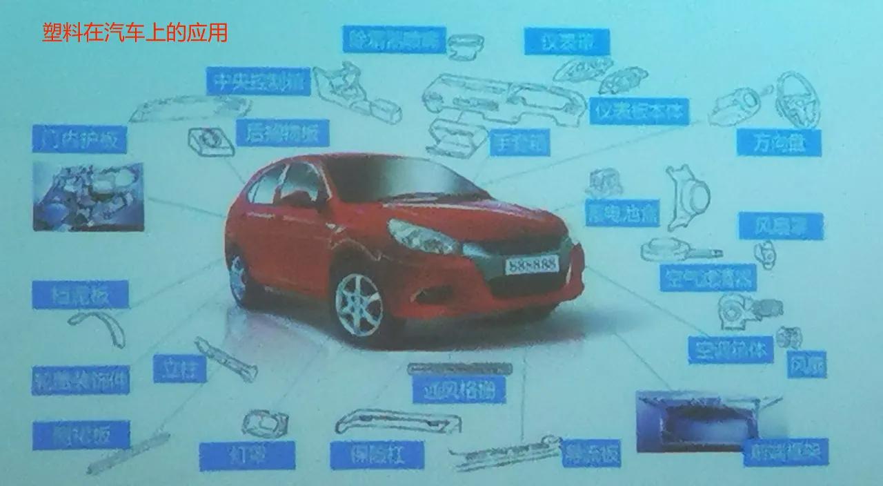 塑料产品

是现代新兴产品之一，犹如空气，塑料时时刻刻围绕在人们的身旁。

只