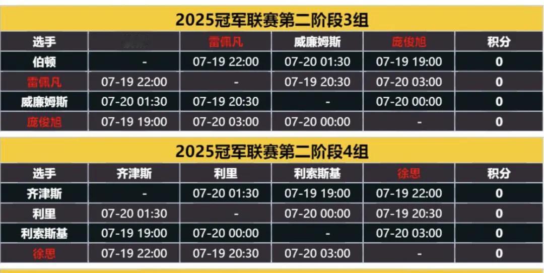 不管好赖期待依旧！
张安达、袁思俊、吴安仪凌晨全都出局，实在是让我有点失望，特别