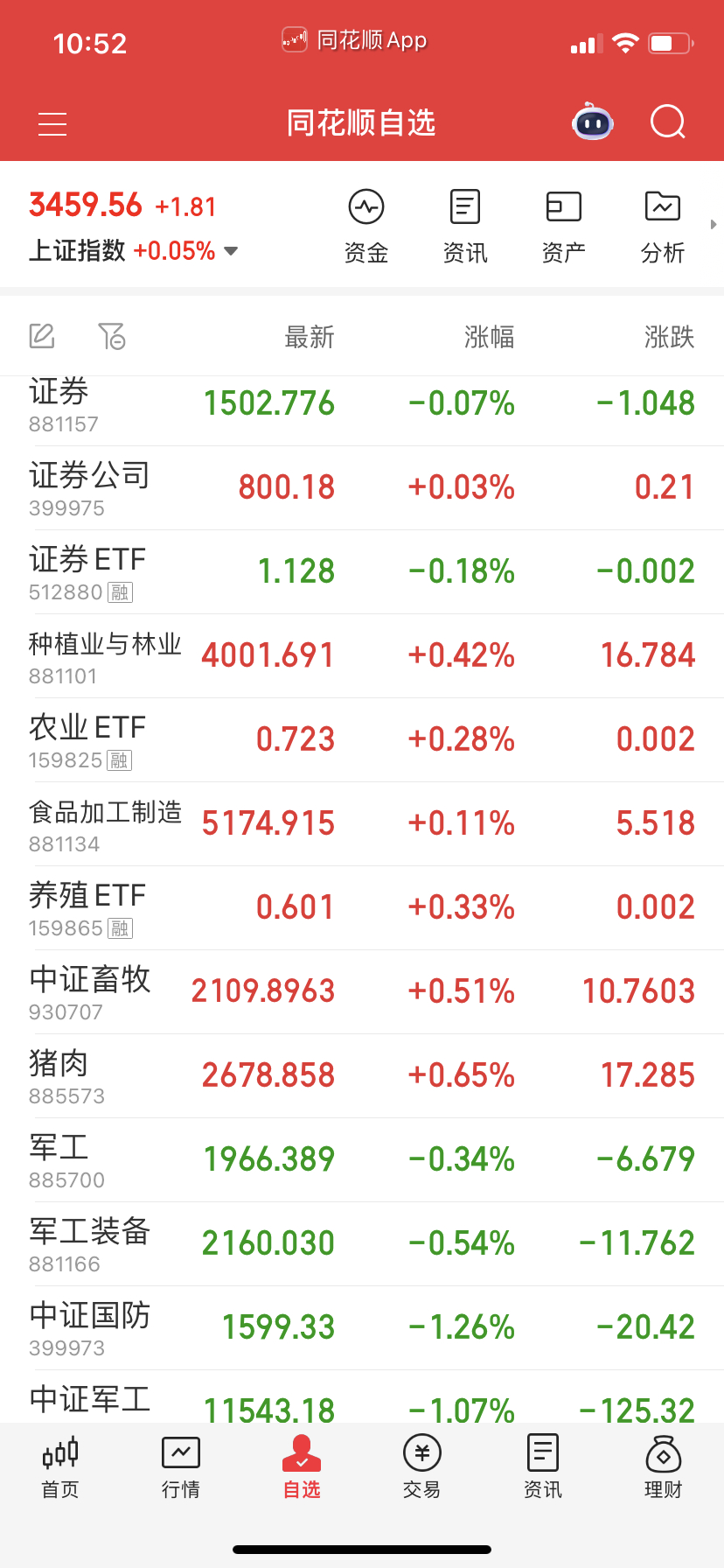 关注一下农牧业，下周如果大盘调整说不定它们有羊毛薅。 ​​​